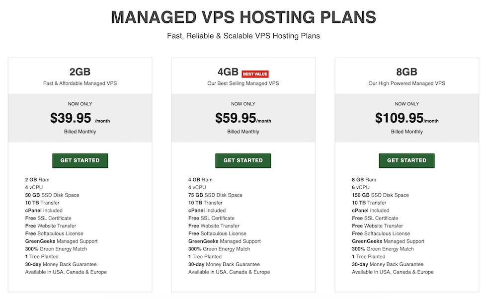 greengeeks vps hosting plans and pricing