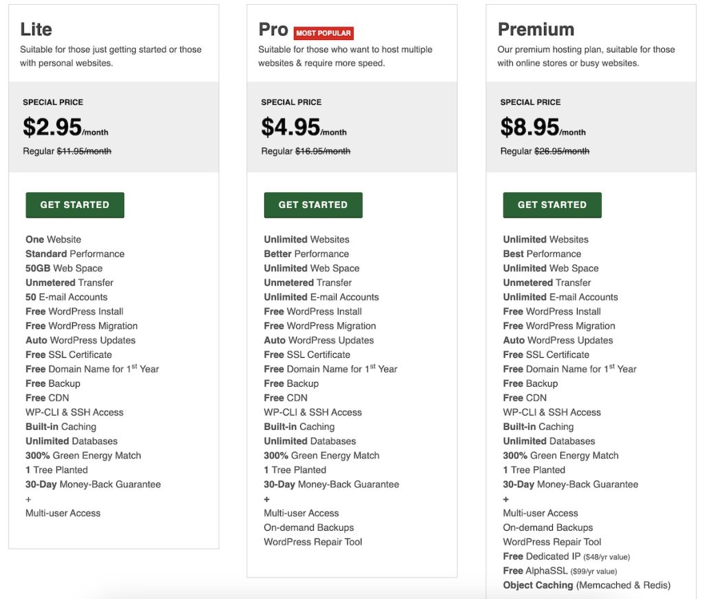 greengeeks wordpress hosting plans and pricing